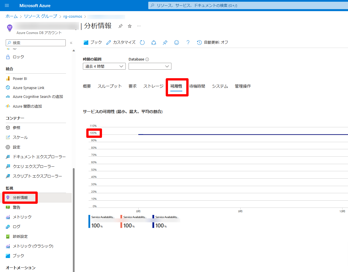 Azure の状態